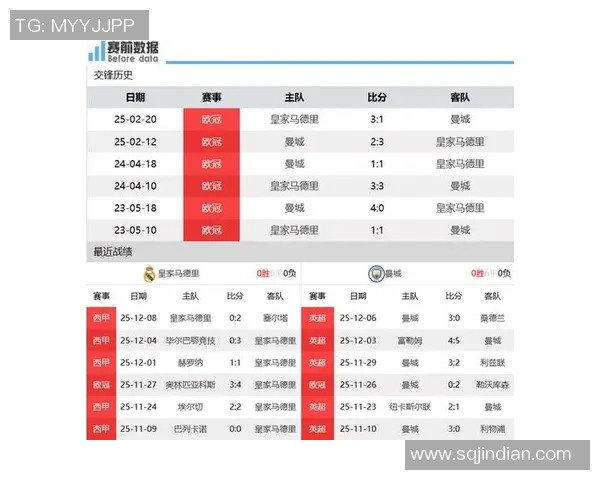皇马与多特对决前瞻分析及比赛结果预测详解 皇马与多特对决前瞻分析及比赛结果预测详解