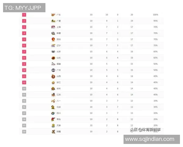 上海网球队以80分稳居锦标赛积分榜首位争夺冠军的希望愈发强烈